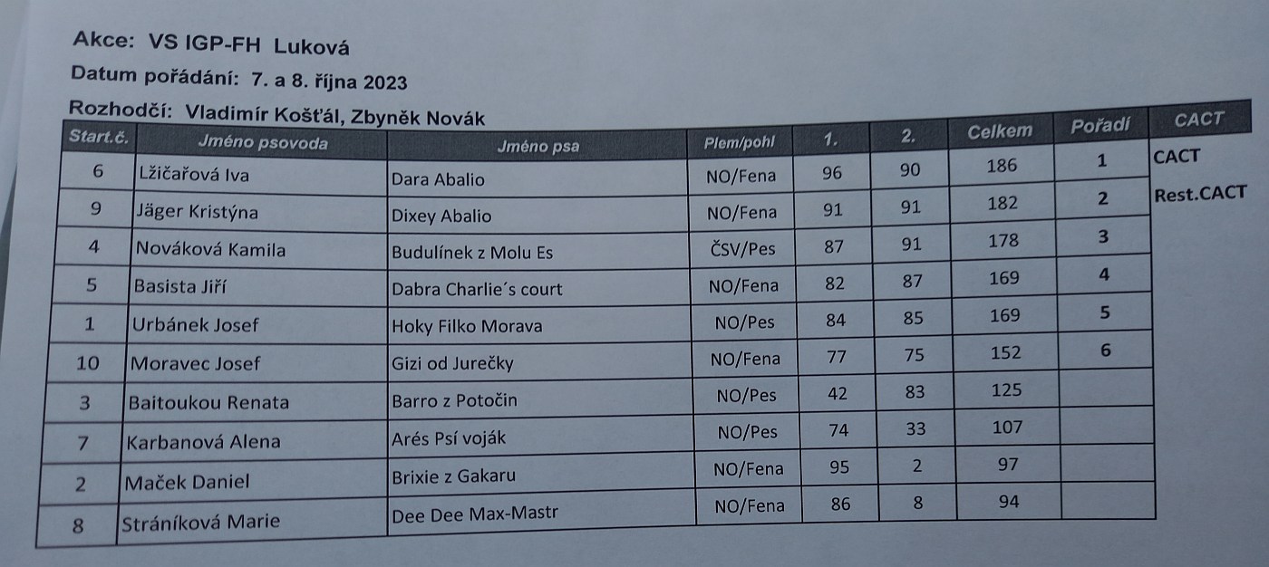 VS stopařů - Lukova 23